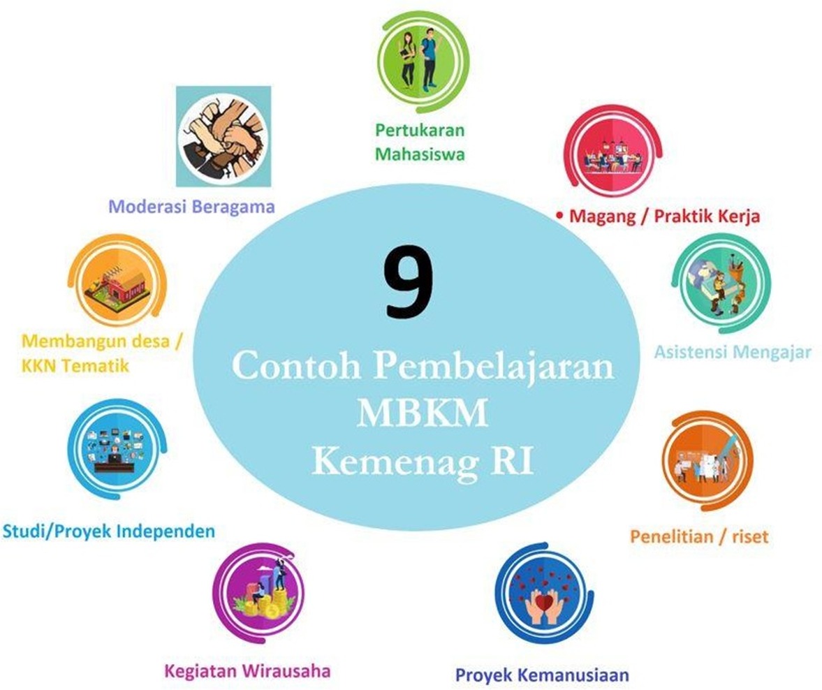 PELAKSANAAN PROGRAM MBKM JURUSAN TADRIS IPA FTIK IAIN PONOROGO - Tadris ...